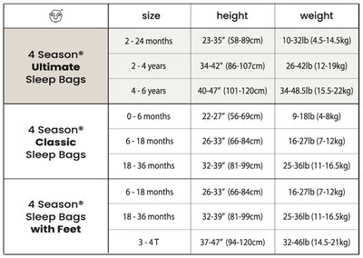 4 Season® Ultimate Baby Sleep Bag, Merino Wool & Organic Cotton, Panda